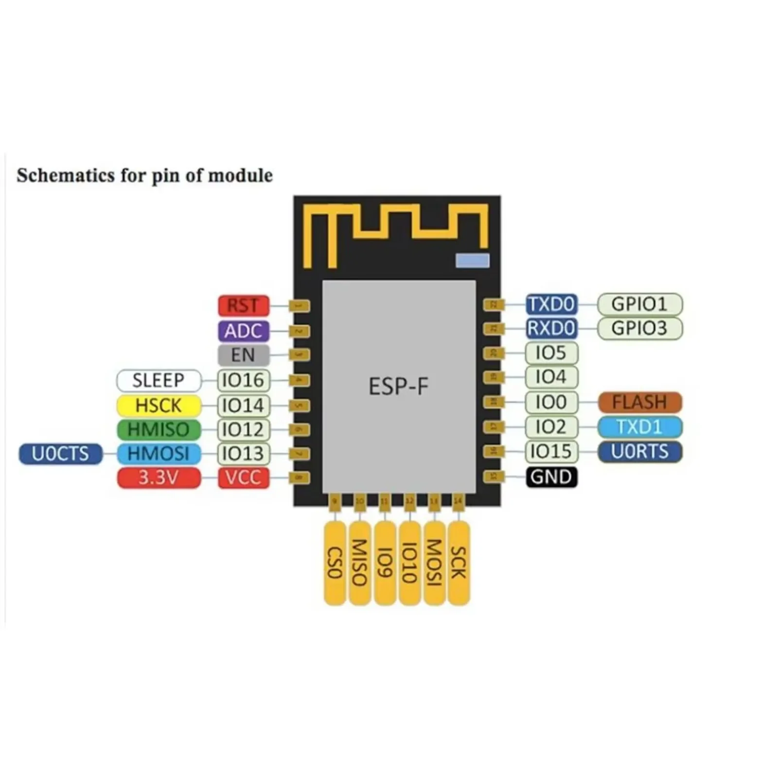 5pcs/lot ESP8266 ESP-F Serial Wireless WiFi Transmission Module