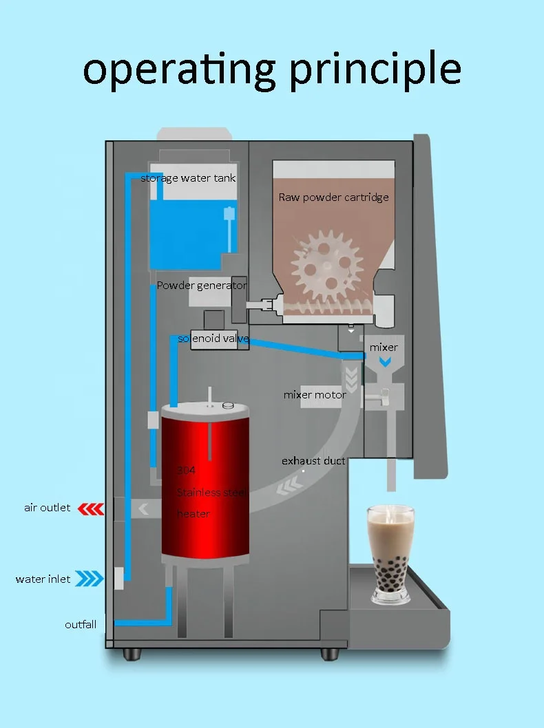 Fully automatic coffee vending machine Office/Restaurant/Hotel Use Instant coffee machine 2 Hot Drinks Vending Machine