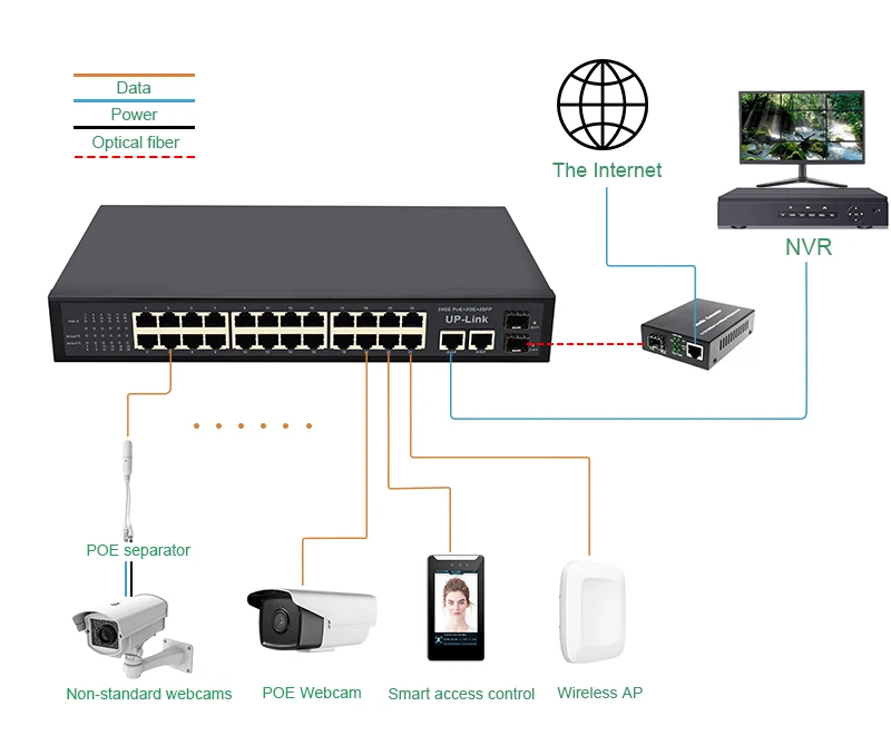 Imagem -06 - Switch Poe Gigabit 24 Portas para Ieee8023at af Poe10 100 1000m 24 Portas 2ge 2sfp ai Poe 24ch 28 Portas