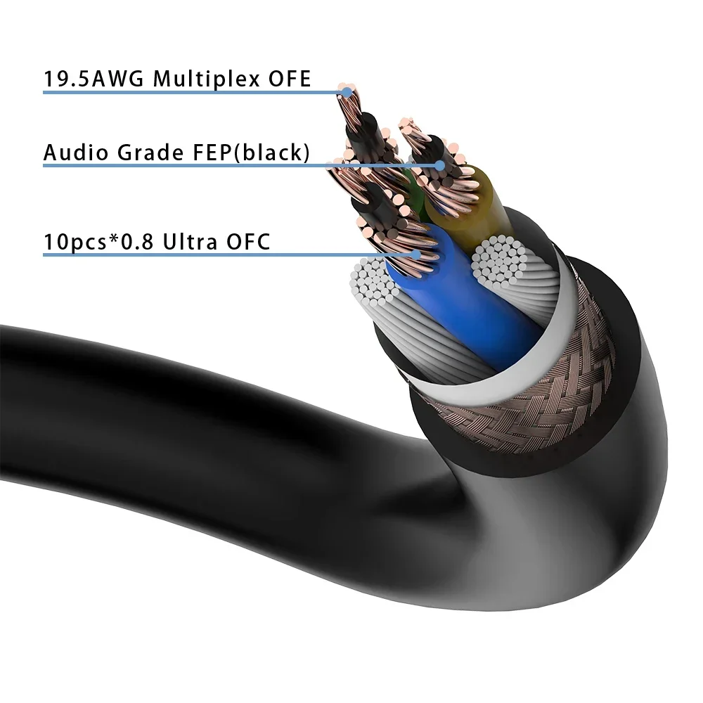 Viborg VP1008 schuko Power cable Oxygen Free Ultra Copper Conductor 5.5SQMM multi conductor wire