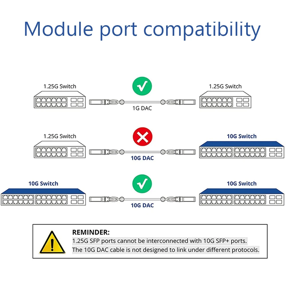 كابل Mraytec 10G SFP+ Twinax، كابل سلبي نحاسي (DAC)، 0.5-10 متر، لمفتاح Cisco، Huawei، MikroTik، HP، Intel... إلخ