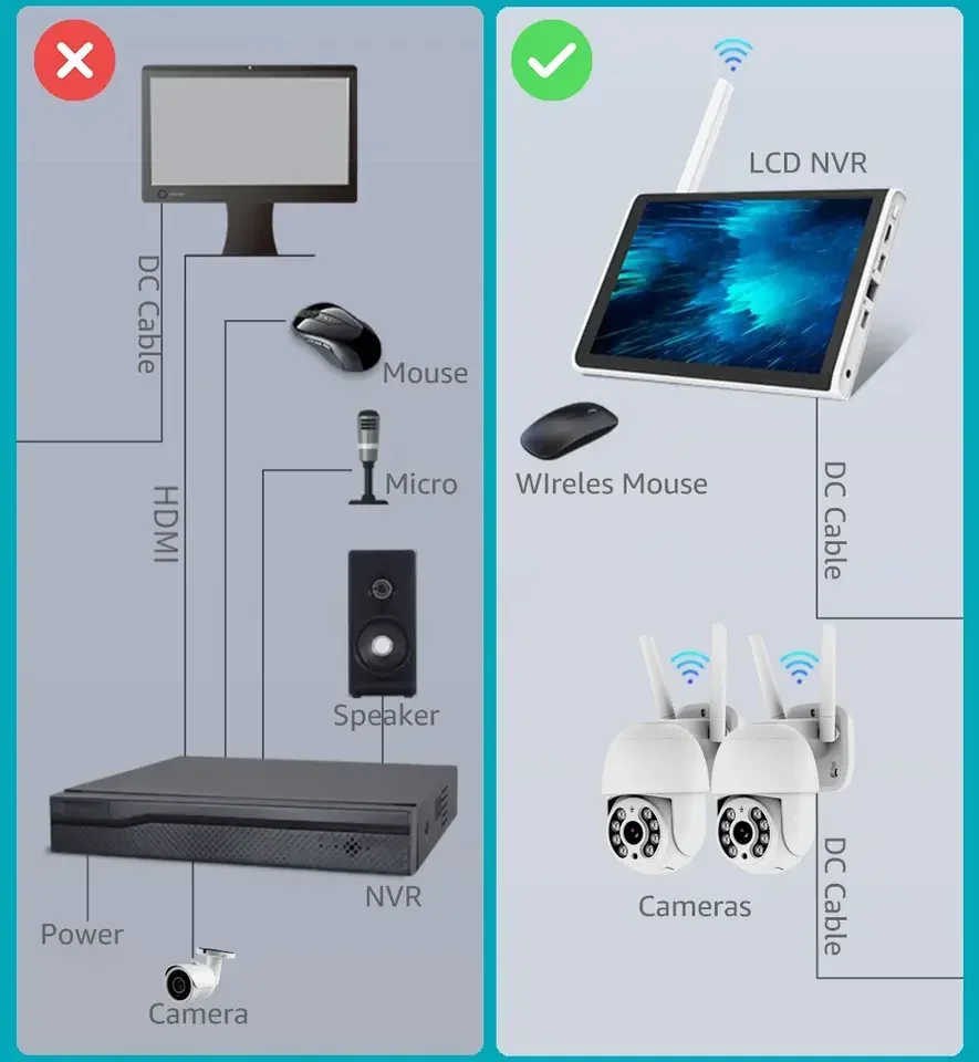 屋外PTZ監視カメラ,ワイヤレスIPカメラ,nvrシステム,液晶画面,4チャンネル,8チャンネル,wifi,10インチ