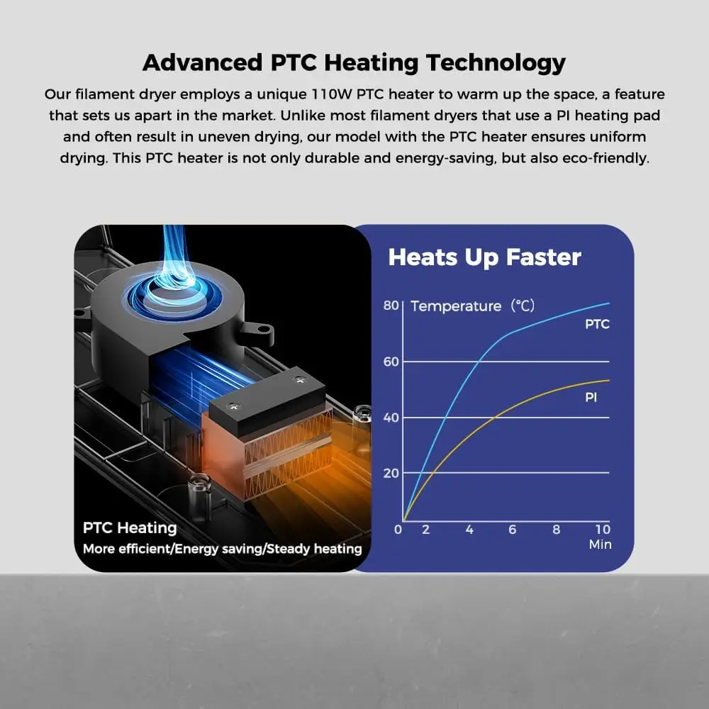 Imagem -03 - Creality 3d Space pi Secador Plus Caixa Seca de Filamento Desidratador de Secagem com Capacidade de Dois Rolos 45 ° C70 ° c 360 ° Atualização da Circulação de ar Quente