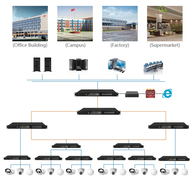 OEM Industrial Grade Network Switch 12-Port LAN 12-Port SFP Managed Industrial Ethernet Switch