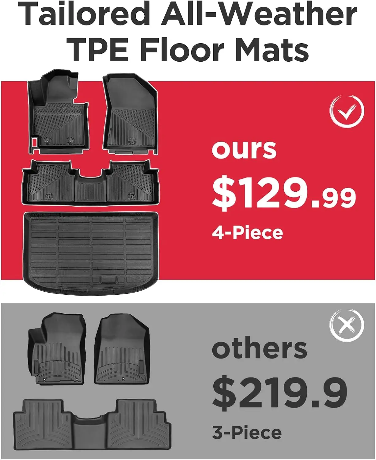 All-Weather TPE Floor Mats & Cargo Liner for Kia Soul (2014-2019, Non-Hybrid), 4PCS Set, Interior Protection