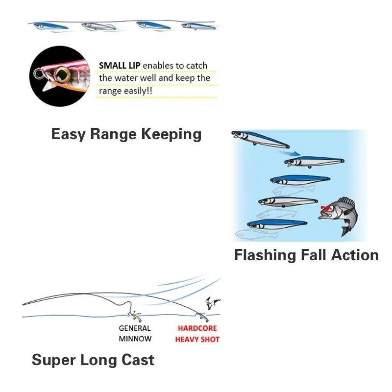 105mm 30g Long Casting Saltwater Sinking Minnow Fishing Lures Monster Shot Artificial Bait Sea Trolling Swimbait Fishing Tackle