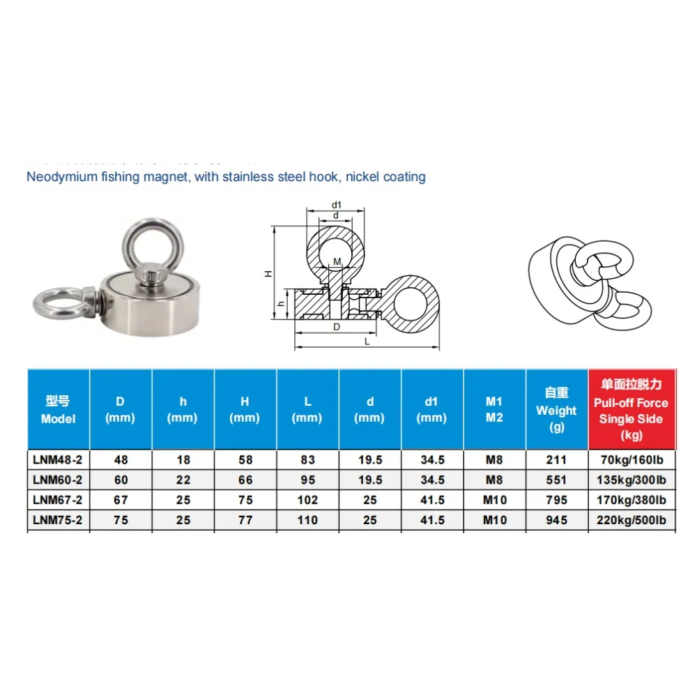 Super robuster doppelseitiger Magnethaken LNM48/60/75 Ultimatives Werkzeug zur Bergung, Angeln, Tauchen, Metallerkennung mit Stahlbecher – Detail 8
