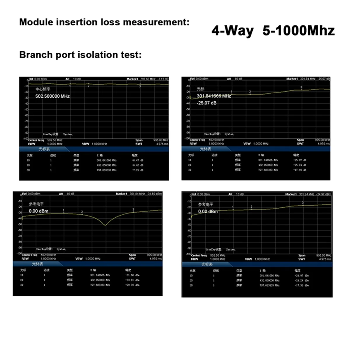 Эффективный разделитель мощности радиочастотного соединения 5-1000 м, разветвитель мощности от 1 до 4, для УВЧ, УКВ
