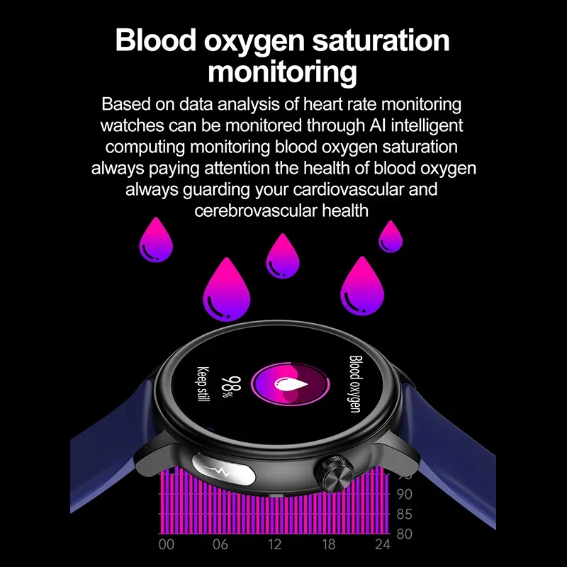 2024 New Medical Grade Blood Sugar Health Smart Watch Women ECG + PPG Blood Pressure Temperature Monitoring Bluetooth Call Watch