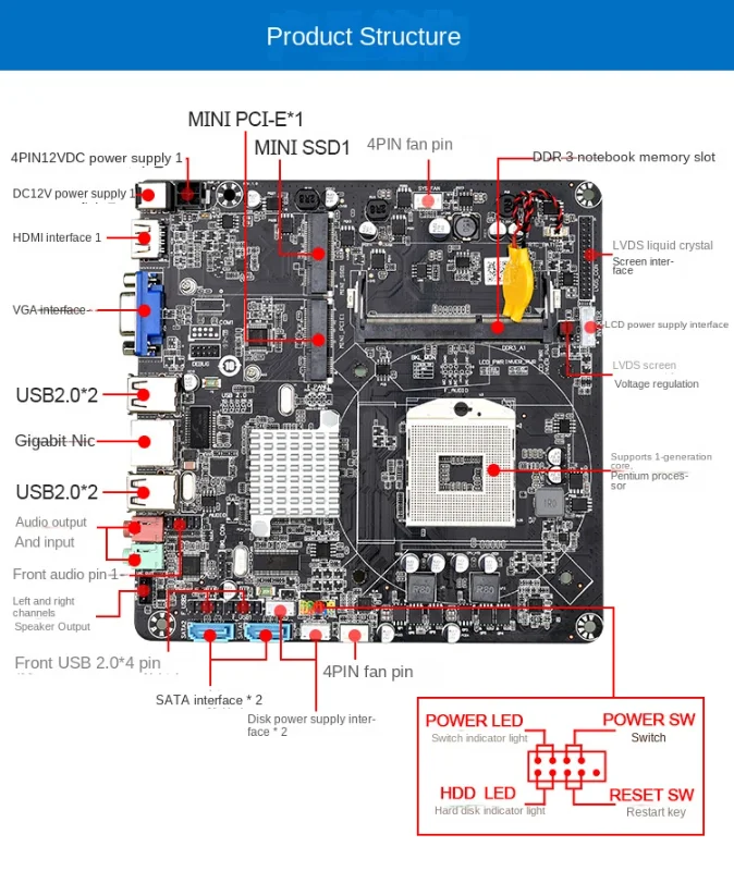 HM55B 미니 통합 컴퓨터 마더보드 POS 광고 금전 등록 시스템, I3, I5, I7 노트북 CPU