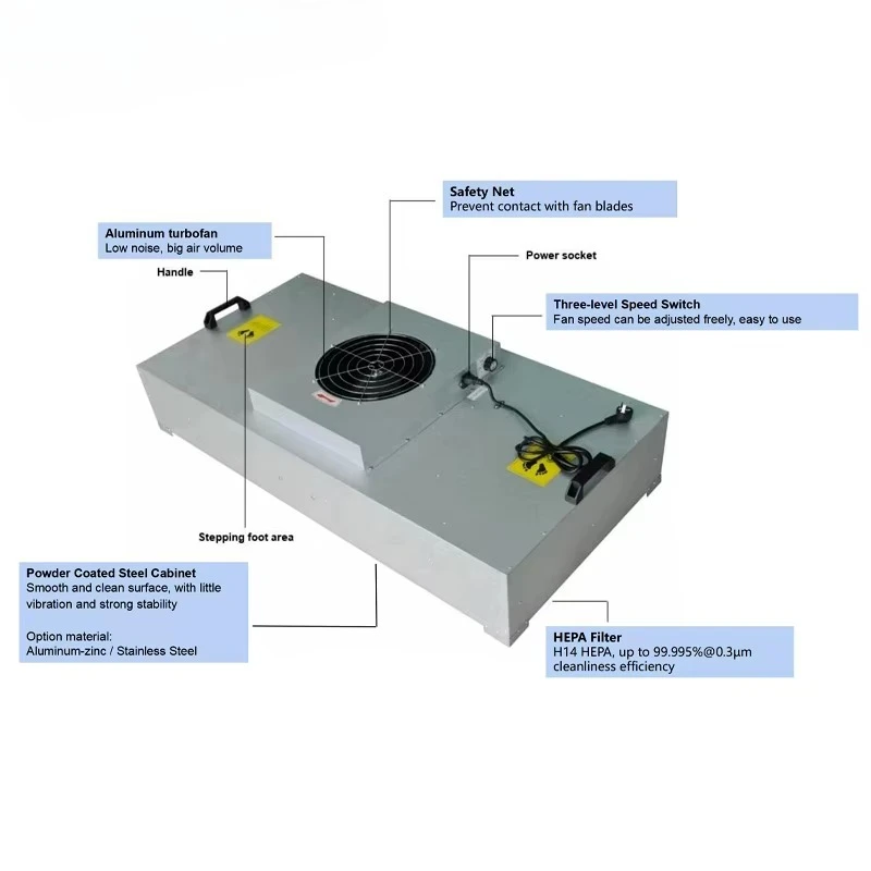 HEPA filtration system ceiling in FFU fan filter unit cleanroom