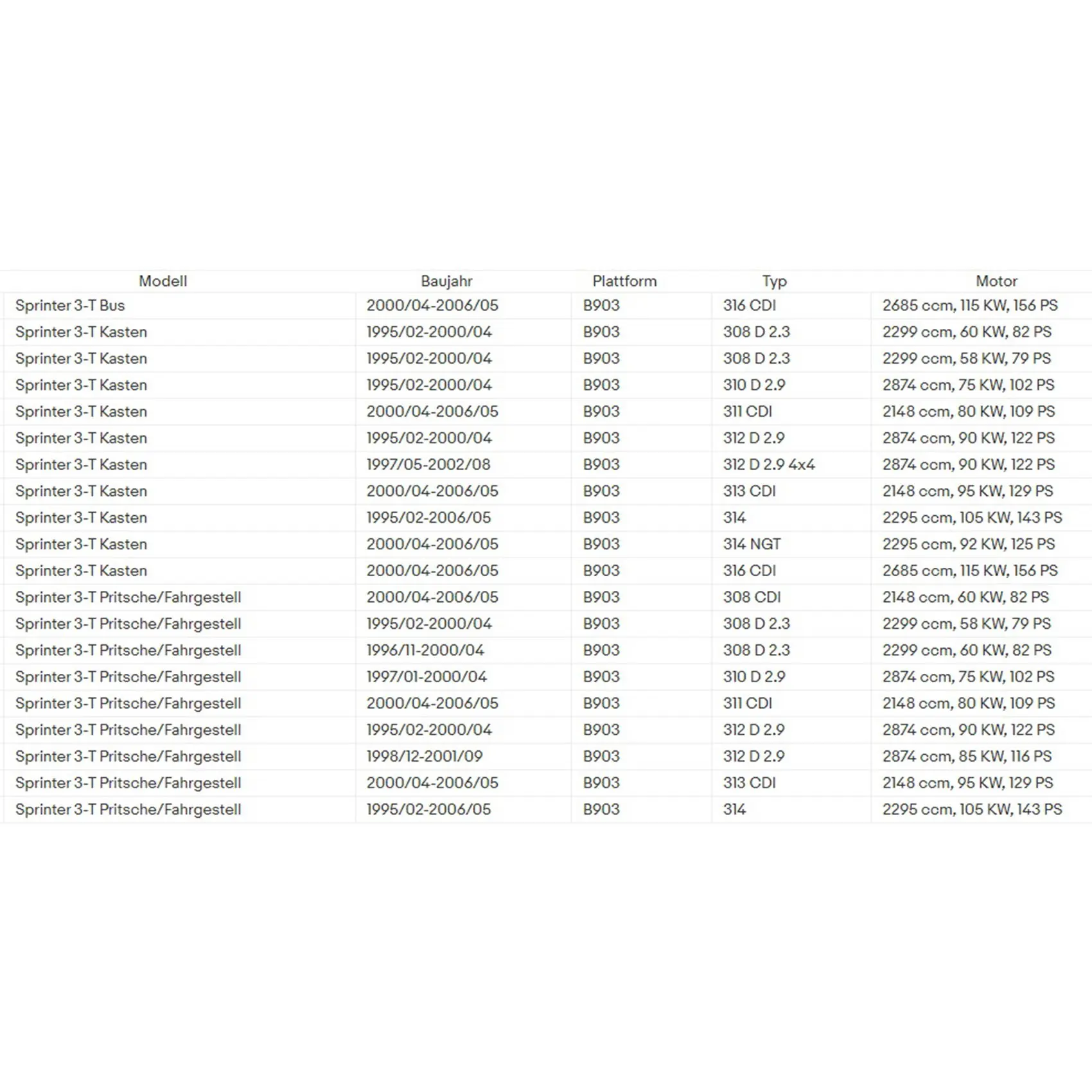 

New Arrival 1Pair Car Tail Lights For Mercedes Sprinter 1995- 2006 Truck Taillight Assembly Without Bulb Rear Brake Stop Tail La