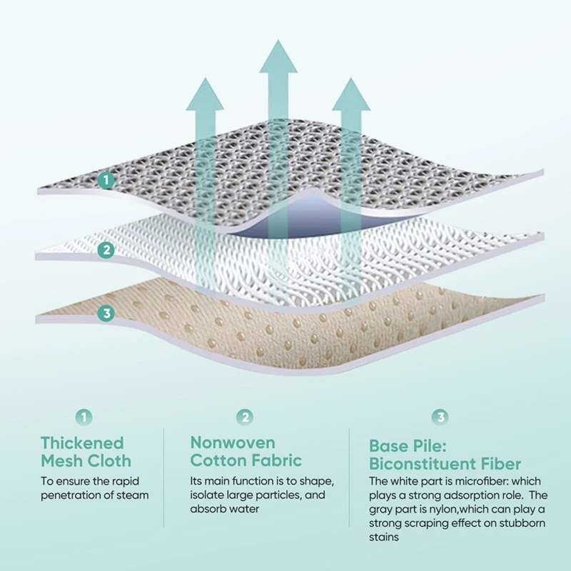 مجموعة من 10 أجزاء من المايكروفايبر للممسحة البخارية ، مجموعة من 10 أجزاء ، وسادة قابلة للغسل ، 2075a ، سلسلة 202685a