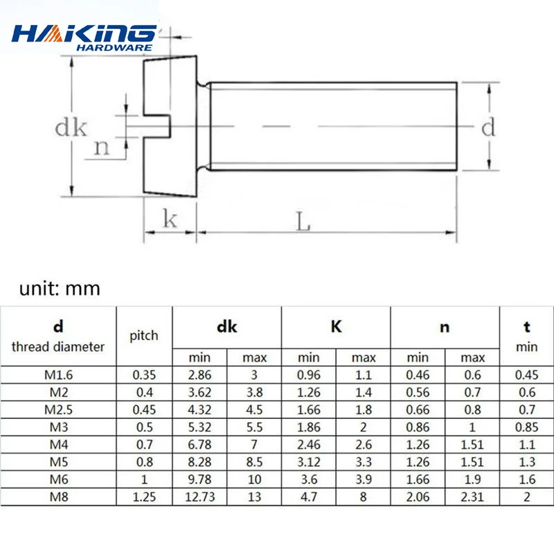 2-50pcs M1.6 M2 M2.5 M3 M4 M5 M6 M8 M10 304 A2-70 stainless steel GB65 Slotted Cap Head Slot Column Round Cheese Head Screw Bolt