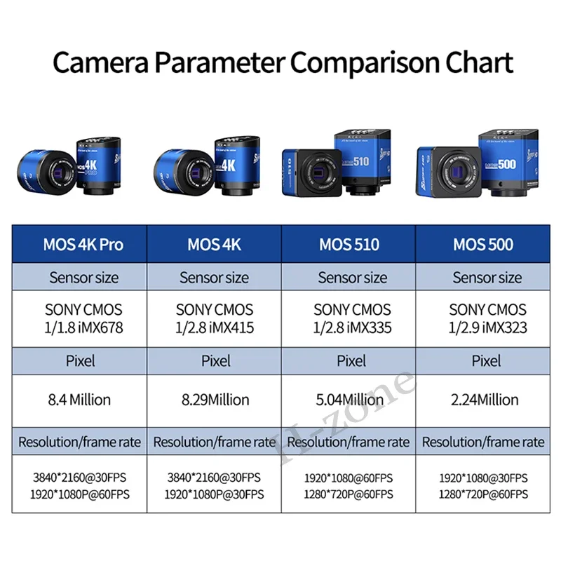 MECHANIC Kamera HDMI MOS 4K Pro MOS 500 1080P 60FPS Przemysłowy mikroskop wideo Trójokularowy Narzędzie do naprawy układów PCB Lutowanie