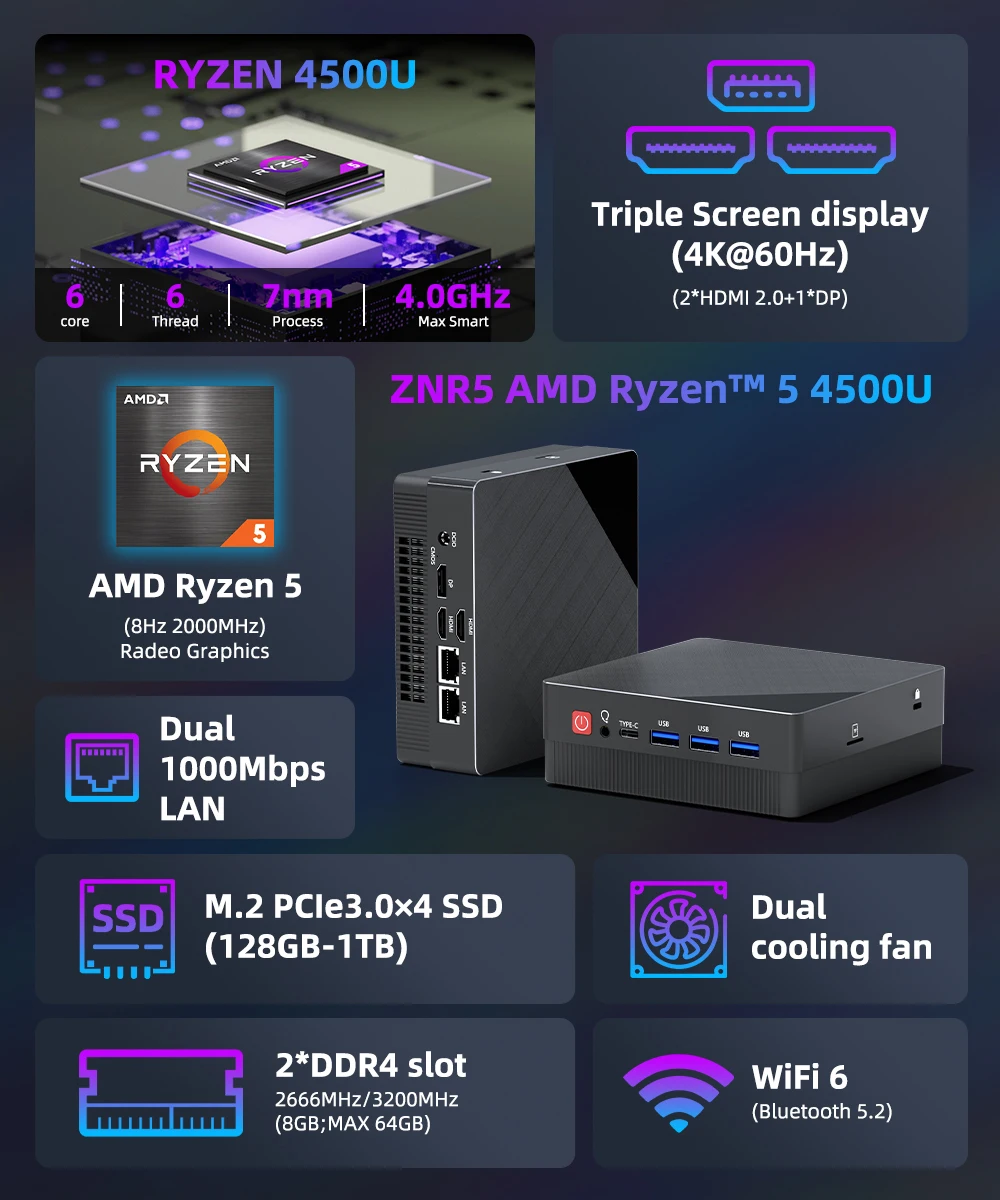 Aittact Mini PC AMD Ryzen7 7730U 4500U 4300U 5400U Desktop Gaming Computer WIFI5 BT4.0 DDR4 Triple Display Dual LAN
