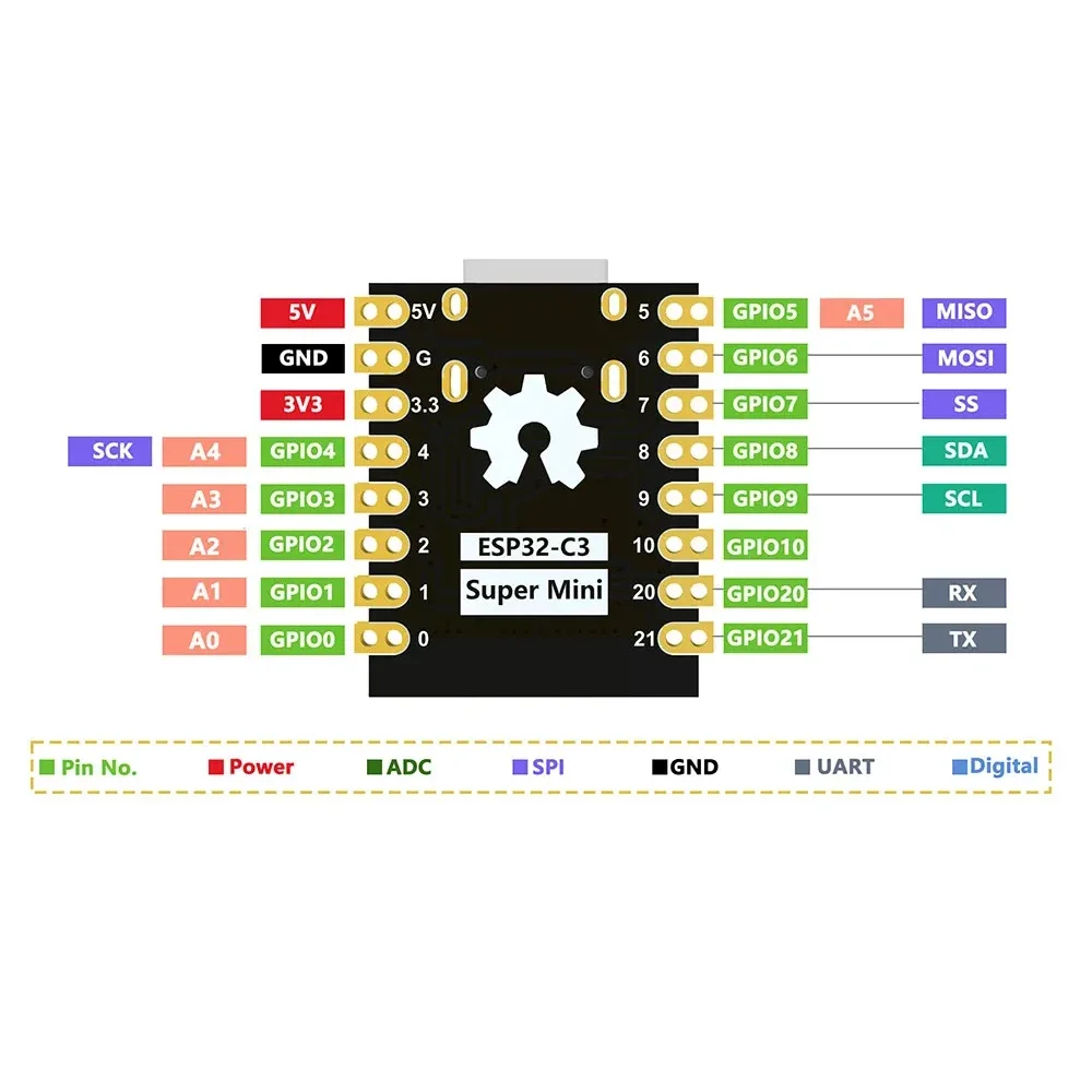 Placa de desarrollo ESP32 C3 SuperMini, ESP32-C3, WiFi, diente azul, 32 bits, RISC-V, procesador de un solo núcleo, 160MHz, para Arduino, 1/2/5 unidades