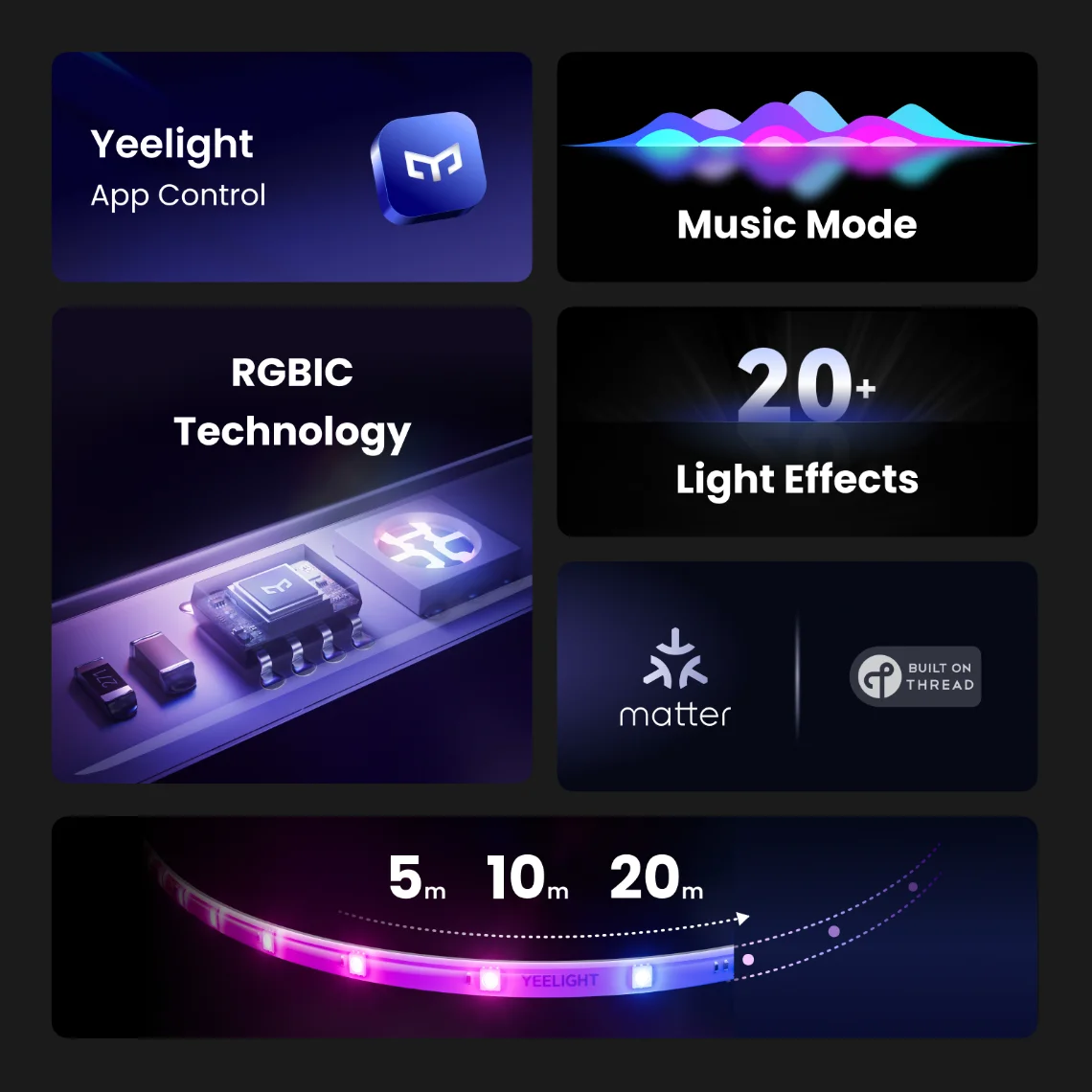 Yeelight Smart LED Strip Light - đánh giá và giá Yeelight Light Lightstrip