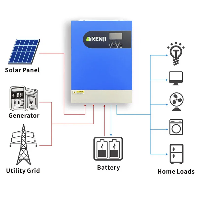 ANENJI 5600W Hybrid Solar Inverter 48v 220v Pure Sine Wave Inverter 100A MPPT Solar Charge Controller Support Parallel NO TAX