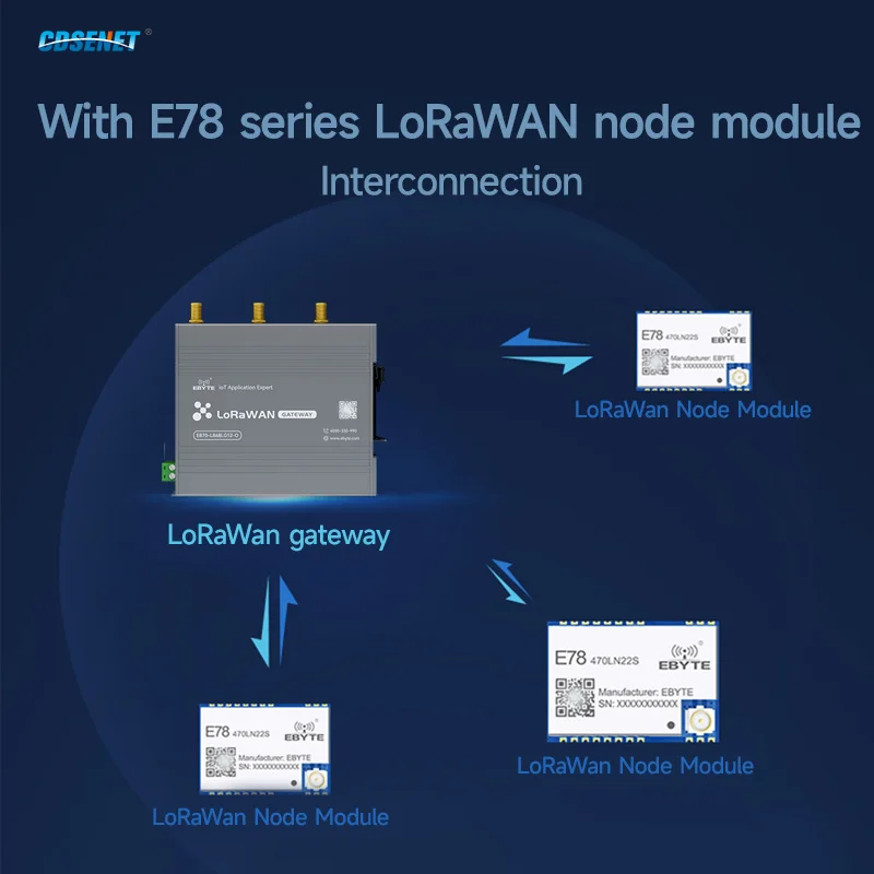 الصناعية الصف SX1302 470/868/915M LoraWan بوابة لاسلكية متعددة القنوات CDSENET E870 نصف دوبلكات مدمجة NS PA + LNA عقدة حمراء #3
