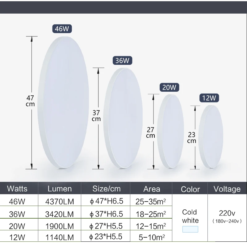 Imagem -05 - Marpou-ultra Fino Redondo Led Luzes de Teto Lâmpada Moderna para Cozinha Quarto Sala de Estar Banheiro 220v 46w 36w 20w 12w 47cm