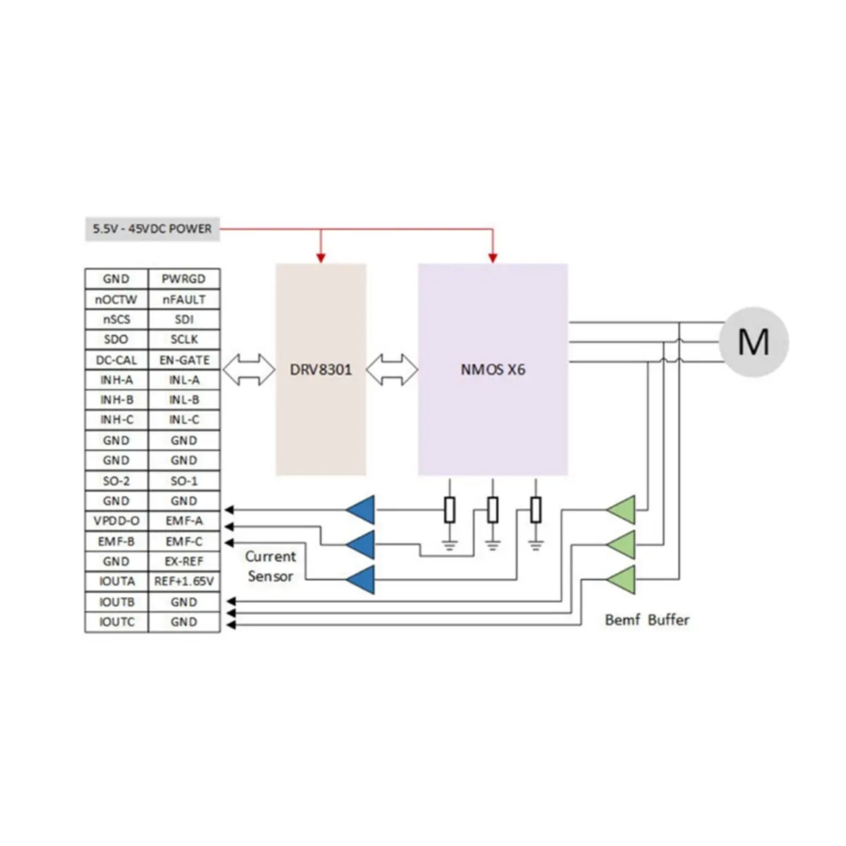 Digital Essentials DRV8301 High Power Motor Driver Board Module for FOC Vector Control DC 5.5-45V Brushless/ Drive