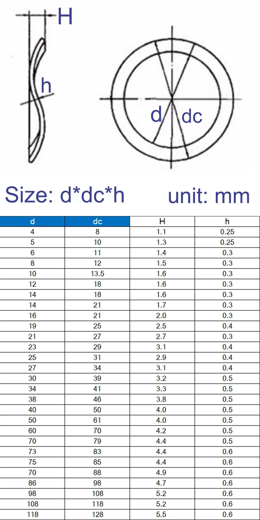 65# Manganese Steel M3 M4 M5 M6 M8 M10 M12 M14 M16 M19 M21 M24 M27-M118 Wave Washer 3/5/6/7 Wave Crest Type Gasket Spring Washer