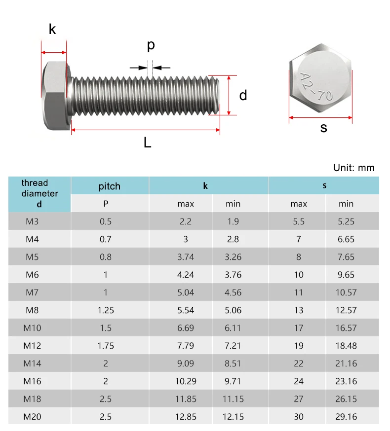 M3M4M5M6M8M10M12M1416 304 Stainless Steel Outer Hexagon Screw Nut Flat Washer Spring Washer Gasket Bolt Combination 4 in1 set