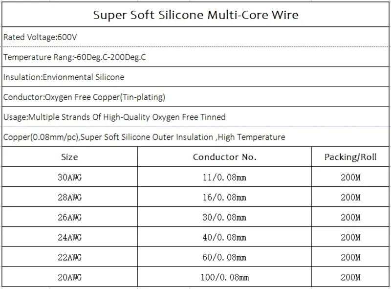 2/5/10M Super Soft Silicone Wire 2P 4P 6P 8P 14P Multi-core Parallel 30 28 26 22 20 AWG High Temperature Resistant Copper Cable