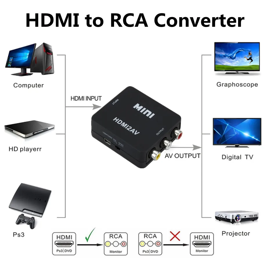 AV2HDMI RCA AV/CVSB L/R Video to HDMI-compatible AV Scaler Adapter HD Video Converter Box 1080P Support NTSC PAL