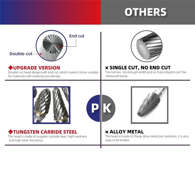 AAAC-คาร์ไบด์ Burr ชุด 10 ชิ้นทังสเตน Double Cut ROTARY Die บด H E AD ตัด Burr สําหรับอลูมิเนียมโลหะไม้แกะสลัก