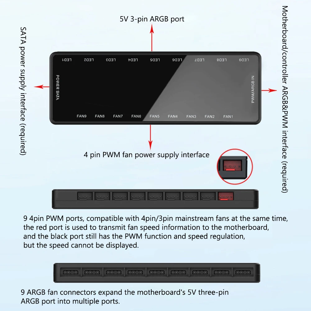 1ถึง9 Hub ARGB Controller 4Pin PWM 5V 3Pin ARGB พัดลมระบายความร้อน Hub รีโมทคอนโทรลสำหรับ PC PC กรณีแชสซีหม้อน้ำ
