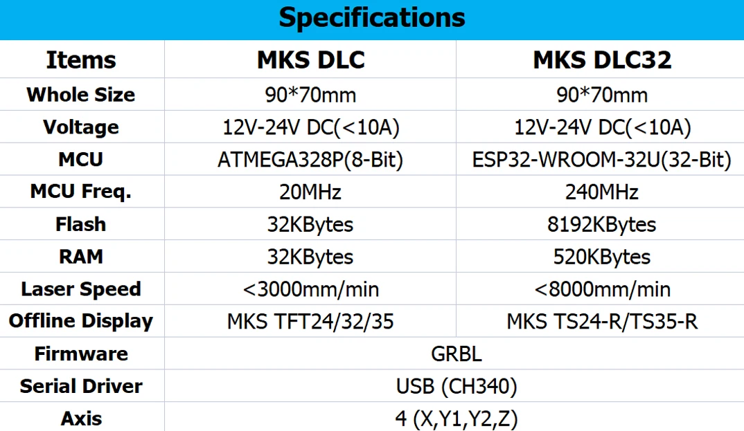 MKS