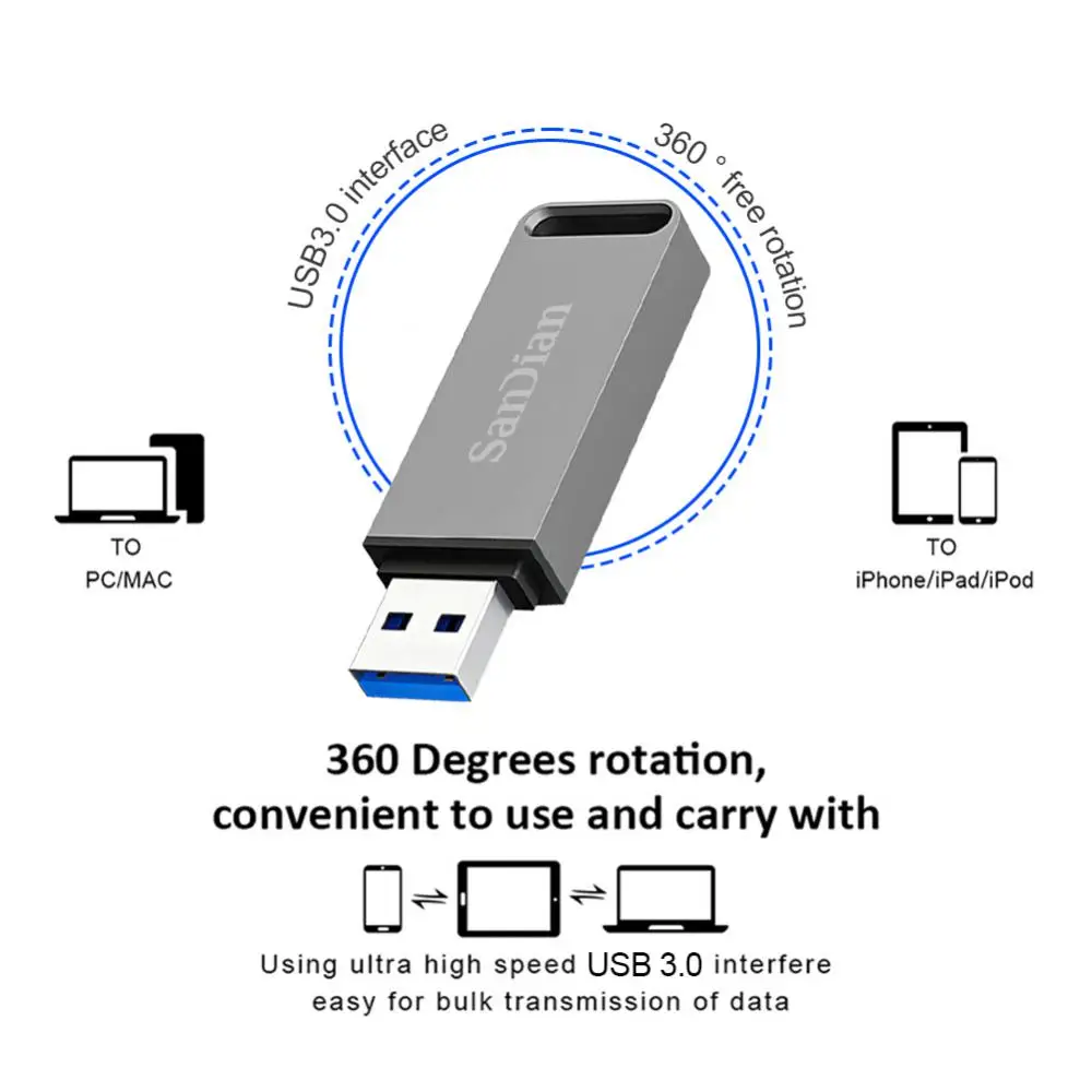 Original TYPE-C USB Flash Drive OTG 2-IN-1 USB3.0 High Speed Pendrive 128GB USB C Stick Flash Memory Card 512GB For Laptop/PC