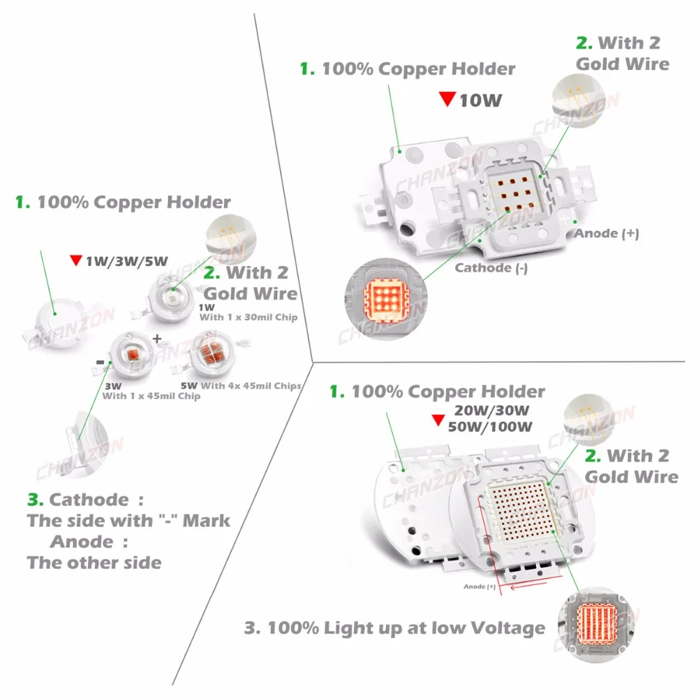 Hochleistungs-LED-Chip-Vollspektrum-Wachstumslichtlampe 1 W 3 W 5 W 10 W 20 W 30 W 50 W 100 W 380 nm – 840 nm COB-Perlen für Zimmerpflanzenwachstum