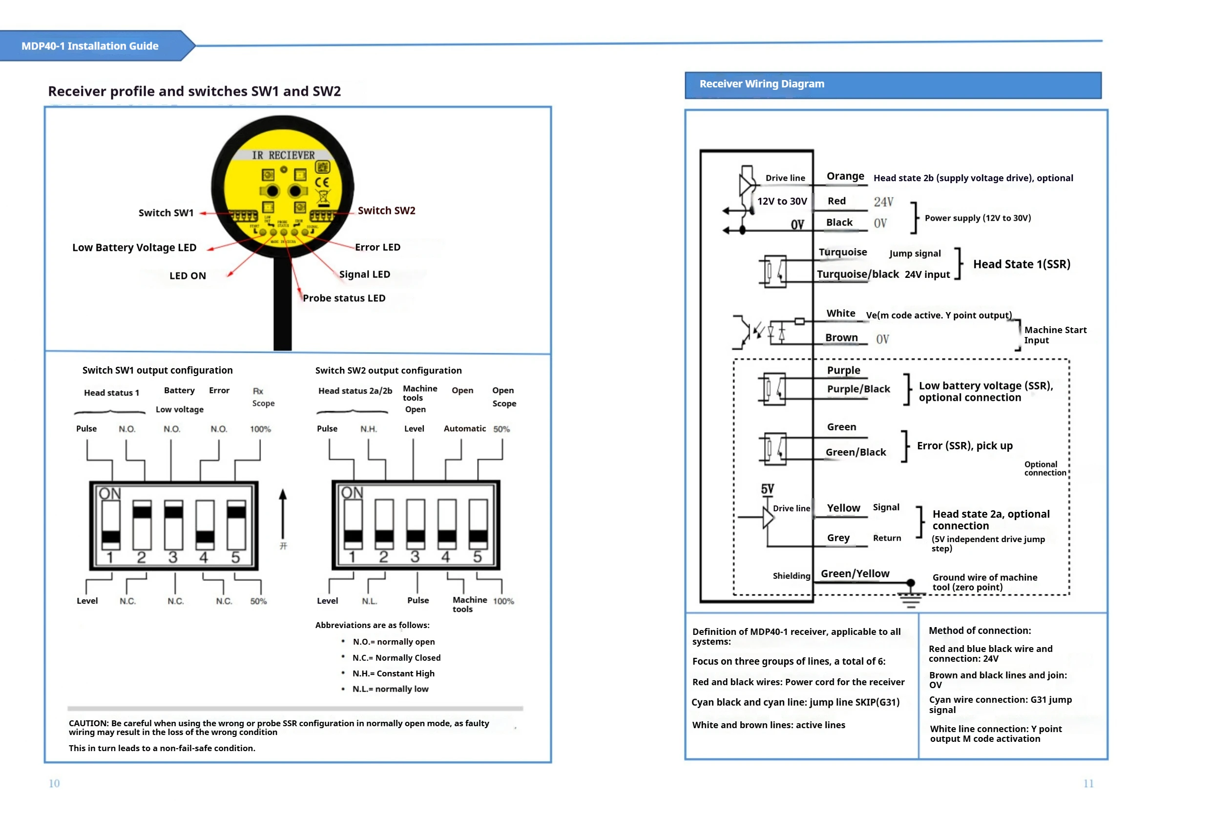 Makinopc MDP40-1 Compact 3-dimensional Touch-trigger Machine Tool Inspection Probe with Optical Signal Transmission