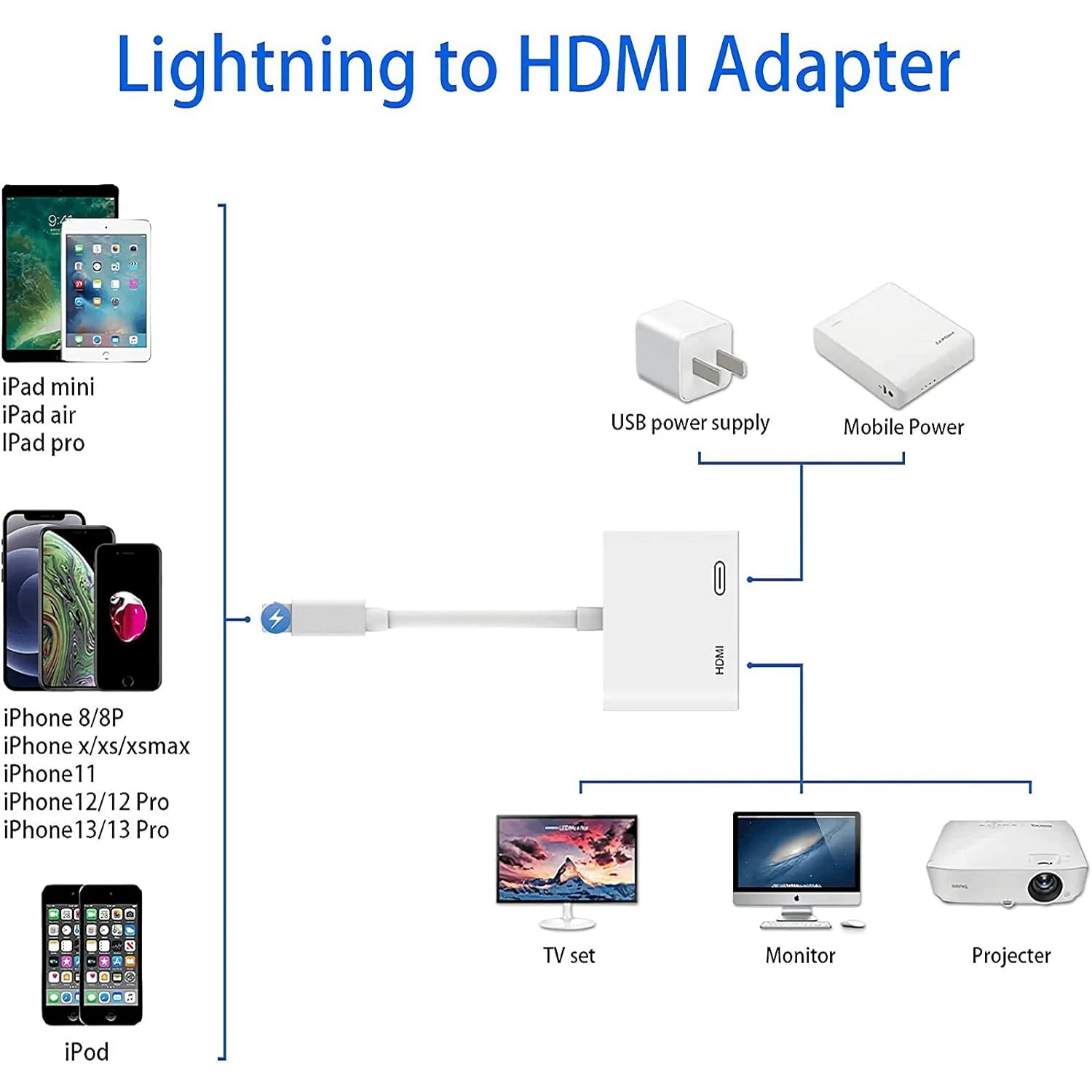 8Pin Port to HDMI Adapter 1080P Screen Converter Compatible iPhone to HDMI Adapter for iPhone iPod Models TV Monitors Projector