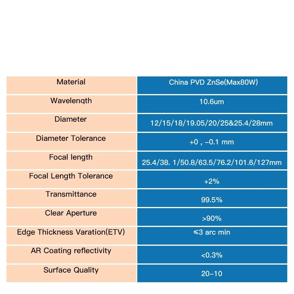 Lente de enfoque ZnSe lente láser PVD Co2 Dia.12/15/18/19.05/20 FL38.1/50.8/63.5/76.2/101.6/127mm para máquina cortadora de grabado láser CO2