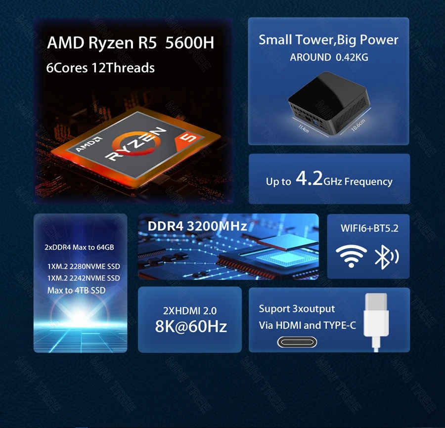 AMD Ryzen5 5600H Mini PC 16GB DDR4 500GB SSD WIFI6 Windows 11 Mini computer desktop per Home Office Gaming Media Vesa montato
