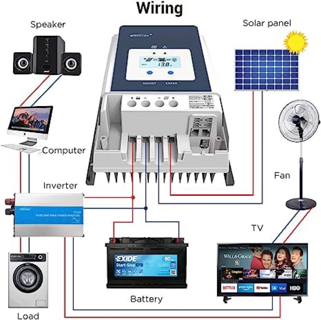 Imagem -05 - Epever-mppt Controlador de Carga Solar Bateria 12 v 24 v 36 v 48v 50a Painel Solar Máximo Entrada 200v 5420an Brasil