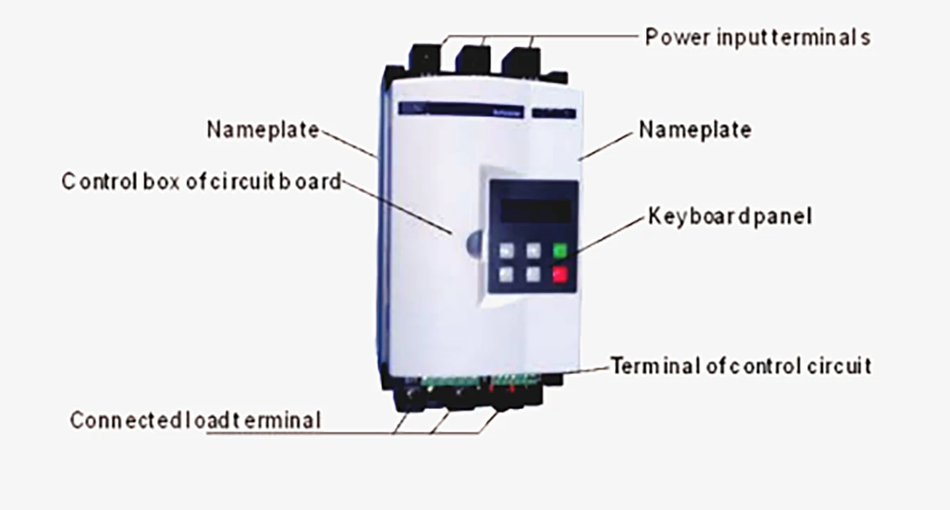 132KW Soft Starter SANYU SJR3-3000 Series Built-in Bypass Micro-power Motor Starter MODBUS AC Starter Multi Applications