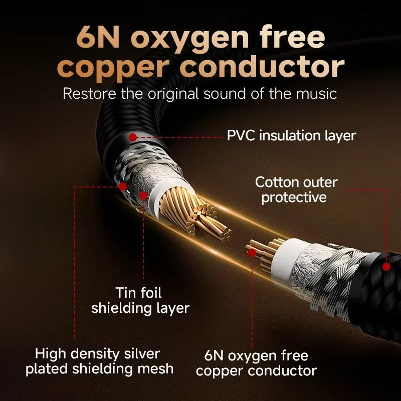 Digital Audio Coaxial Cable 75Ω high end Rca to Rca Male SPDIF Stereo Cable Speaker Hifi Subwoofer Cable AV TV