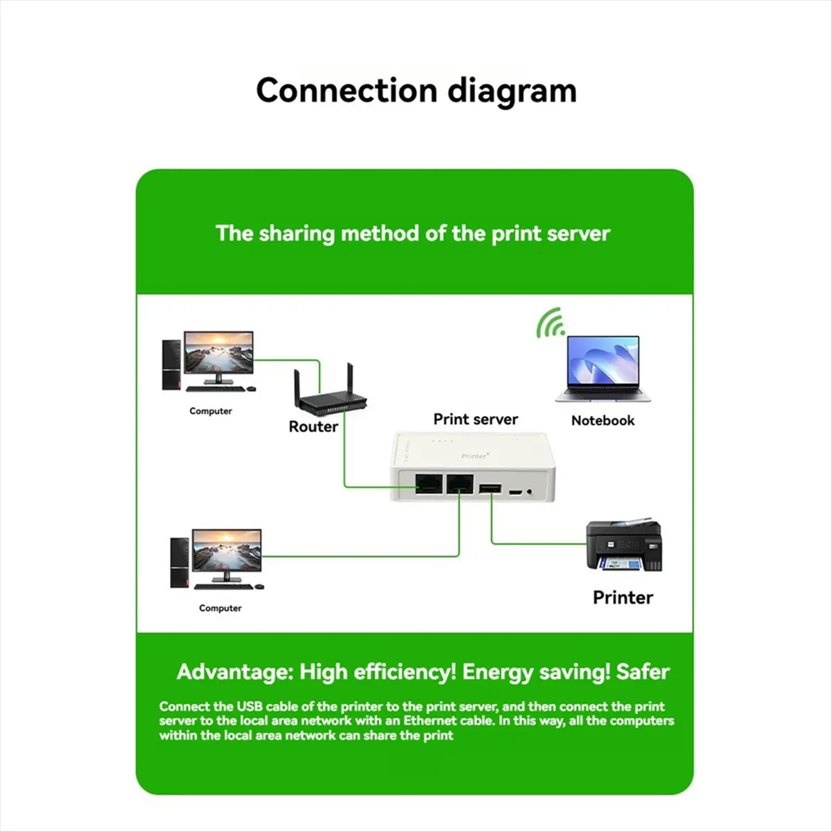 N86R USB Wireless Network Printer Server Printer USB Device Sharer Computer Sharing Print Sharing RJ45 Print Server