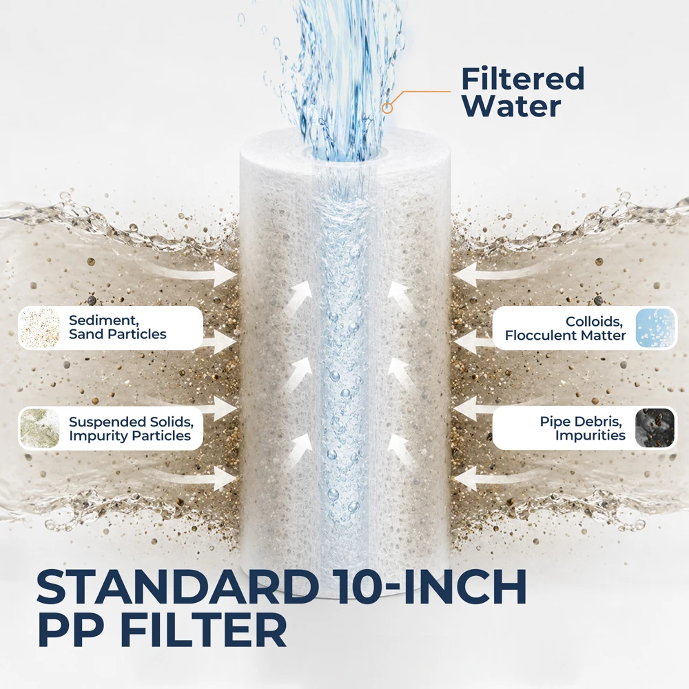 ROJNY Whole‑House Pre‑Filter Housing, 10 Inch Filter Shell, 1‑Inch Thread Port, High‑Flow Sediment Filtration for Home Tap Water