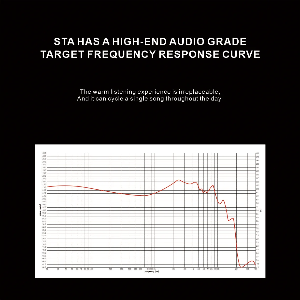 EarAcoustic Audio STA-Pro MAX 10 مللي متر غشاء مطلي بالتبريليوم فائق الصلابة + 6 مللي متر غشاء مركب بوليمر HiFi سماعات داخل الأذن