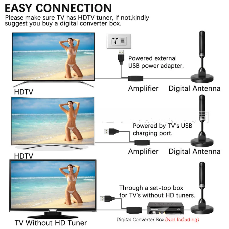 Цифровая ТВ-антенна Ground Wave, домашняя цифровая ТВ-антенна HDTV для помещений, антенна двойного усилителя DVB-T