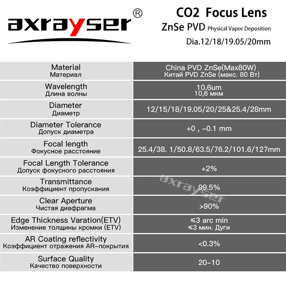 PVD ZnSe Co2 Laser Focus Lens Dia.12/15/18/19.05/20mm FL38.1/50.8/63.5/76.2/101.6mm for CO2 Laser Engraving Cutting Machine