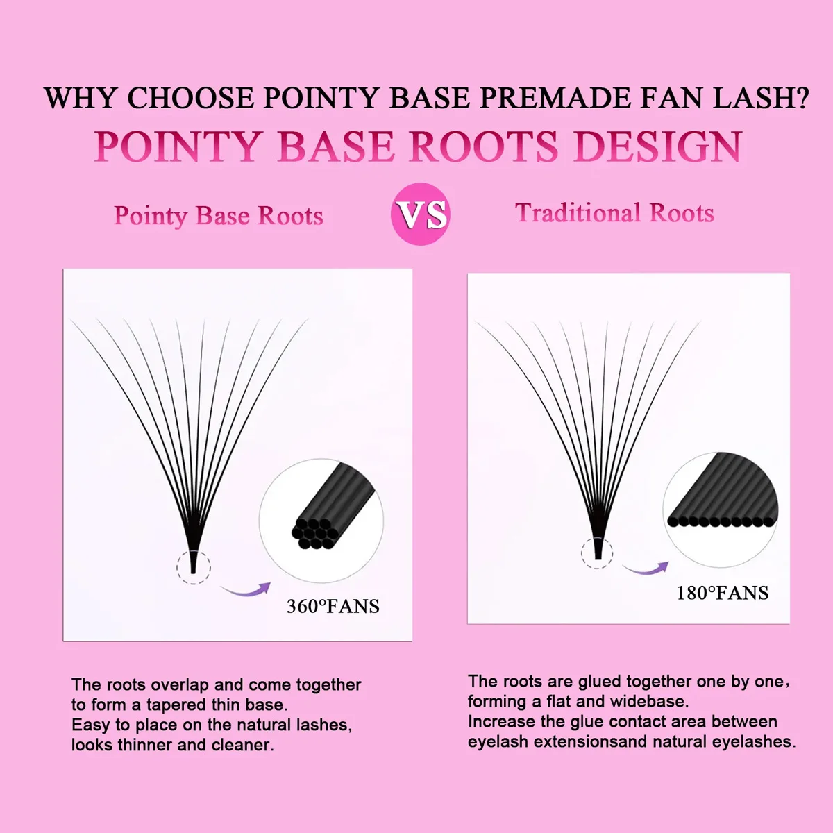 Lashprofessor 3D-40D Cluster Ventole sciolte Lash 7mm Sharp Thin Russia Volume Lash Base a punta Gambo medio Estensione ciglia prefabbricate