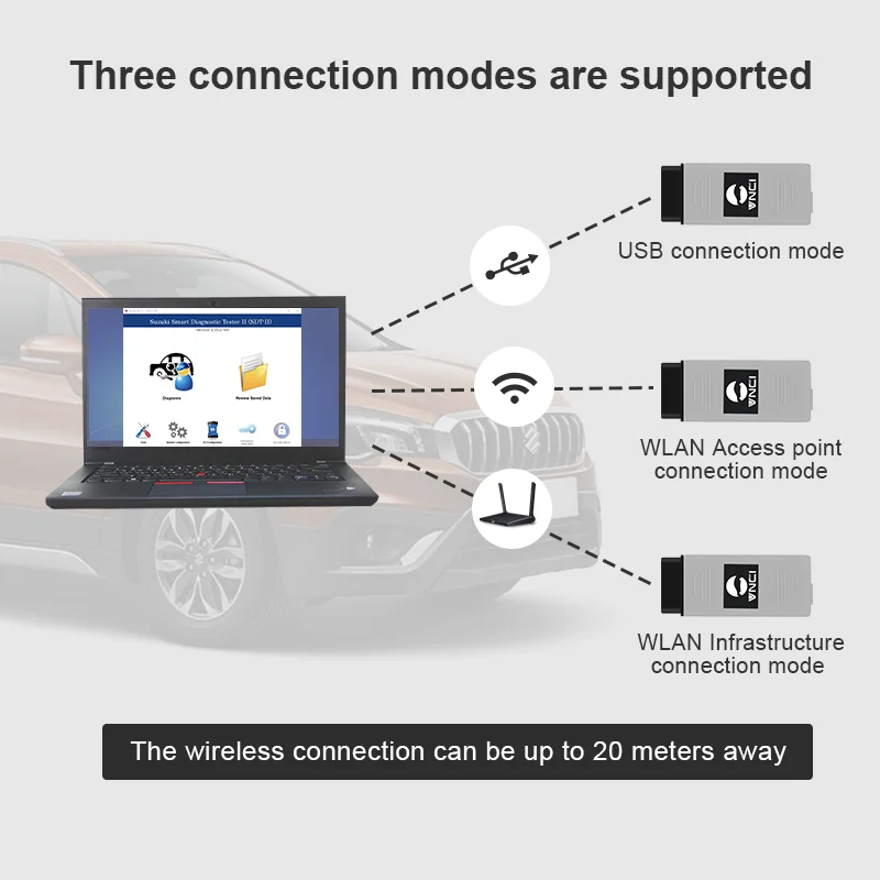 VNCI 6515SZ Car Diagnostic Tool for Suzuki Automobile Special Inspection Tool Is Compatible With The Original SDT-II Softwa