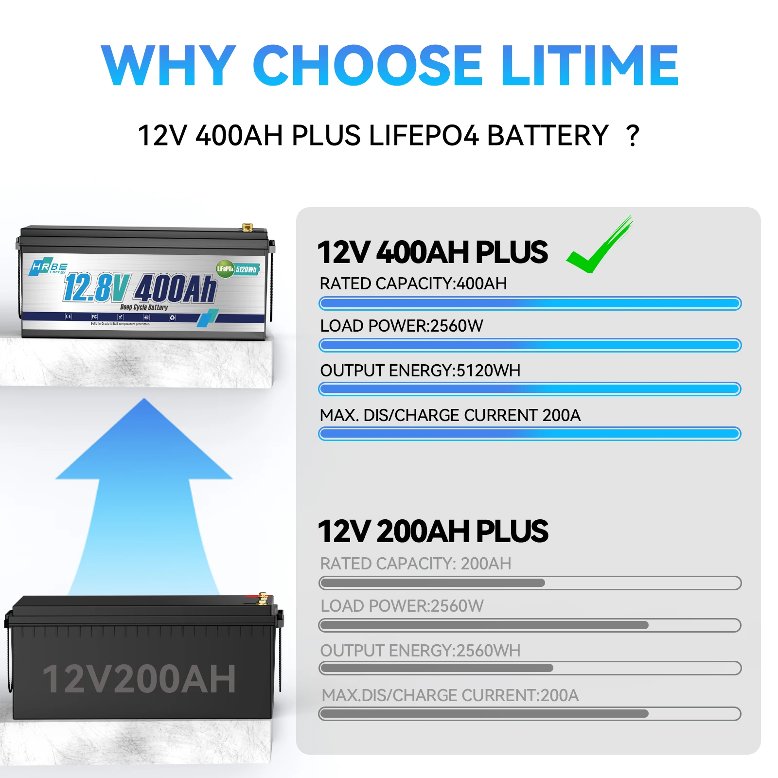 12 V 400 Ah LiFePO4-Lithiumbatterie, Zellen der Güteklasse A, 200 A BMS, max. 5120 Wh Energie mit Niedertemperaturabschaltung, für Wohnmobile, Solaren, Trolling-Motor – Detail 14